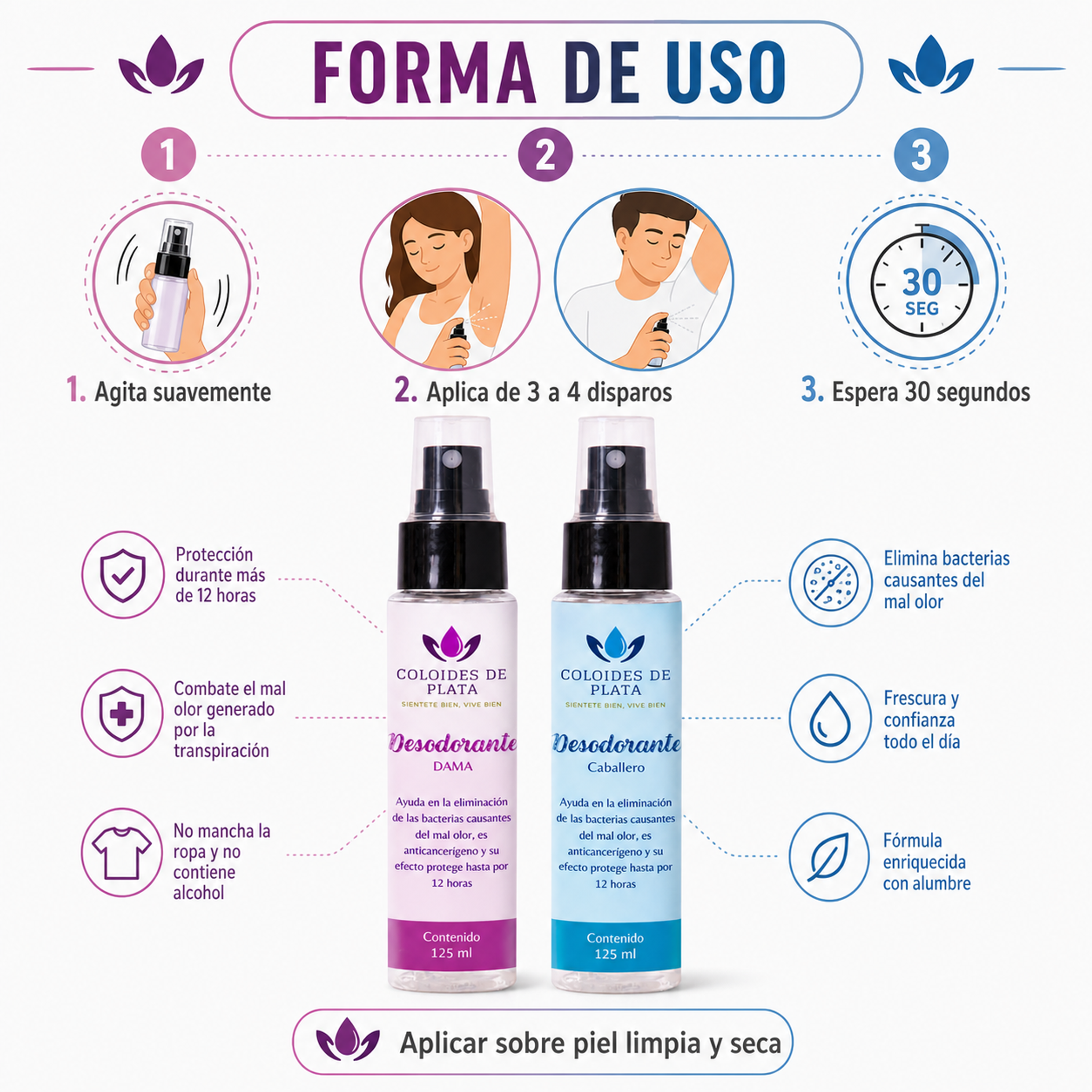 Desodorante AntiBacterial
