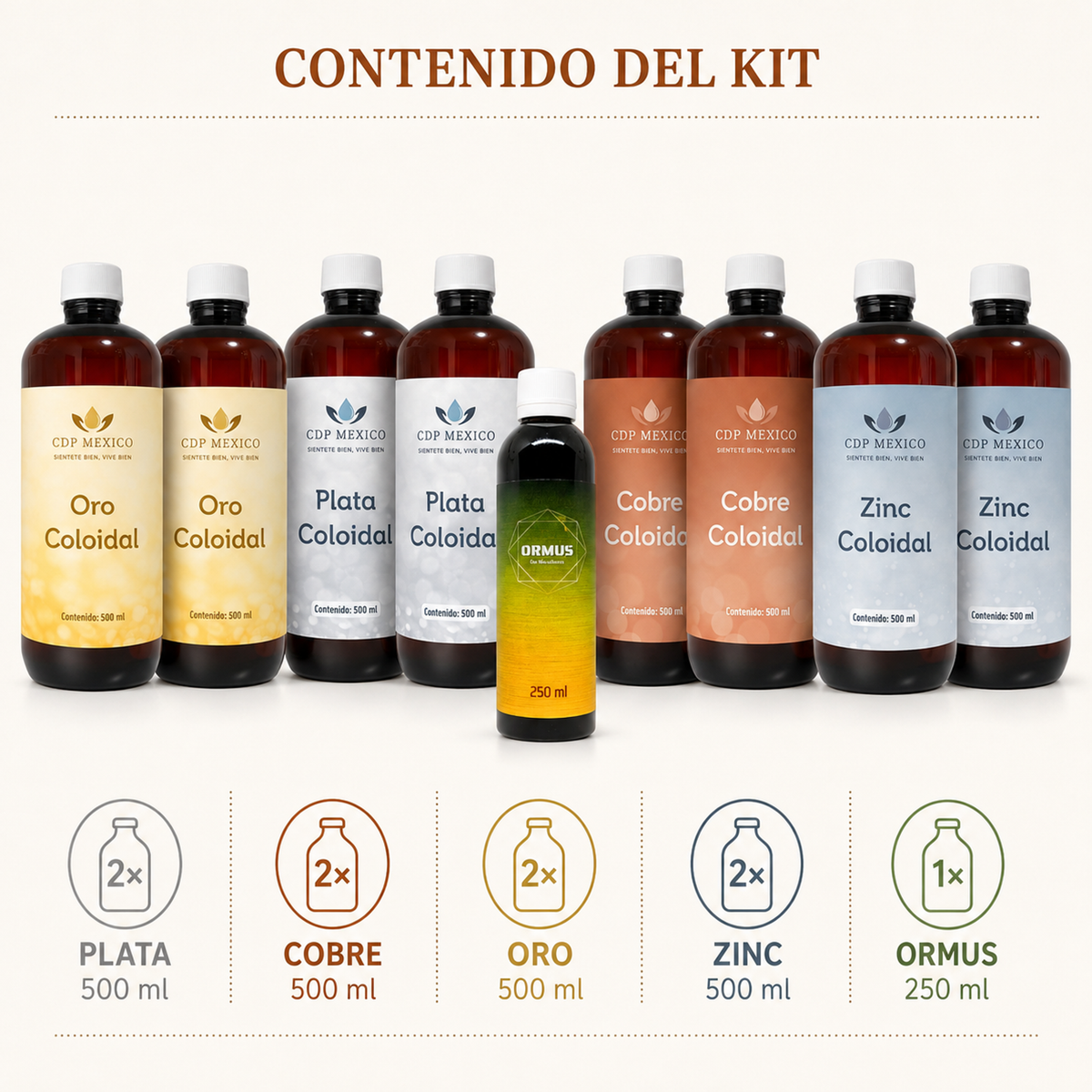 Kit Completo CDP — Bienestar Integral