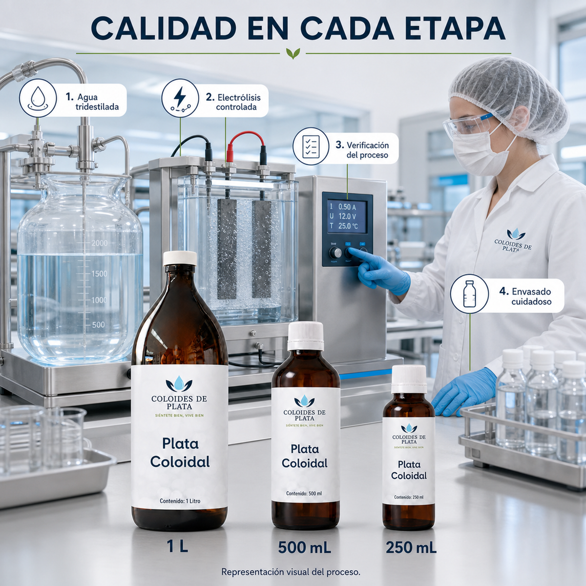 Plata Coloidal 20 PPM